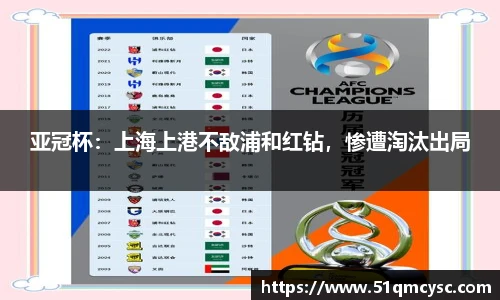 亚冠杯：上海上港不敌浦和红钻，惨遭淘汰出局